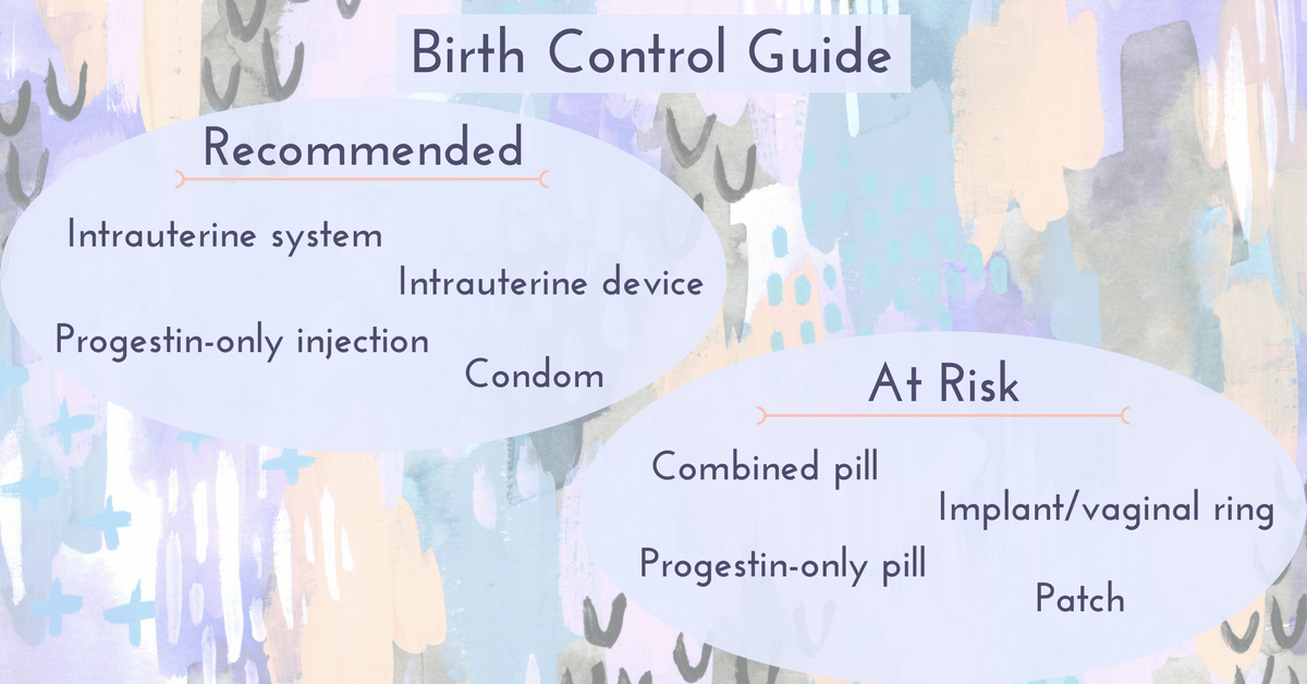 amoxicillin birth control